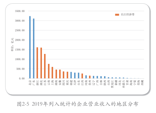 長三角：帶頭環(huán)境保護，2035年達到世界領(lǐng)先