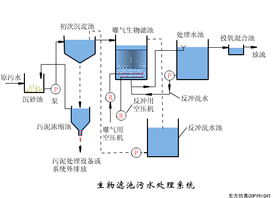 再被中央提及！農村污水治理難在哪里？有哪些治理方式？