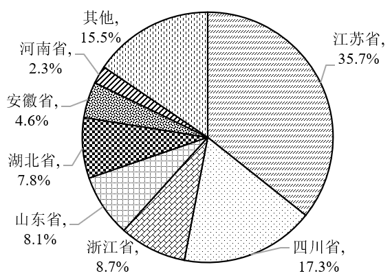 中國環(huán)境科學研究院:農(nóng)藥行業(yè)廢鹽產(chǎn)生和利用處置現(xiàn)狀及對策建議- 中國環(huán)境科學研究院:農(nóng)藥行業(yè)廢鹽產(chǎn)生和利用處置現(xiàn)狀及對策建議-