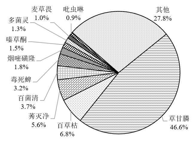 中國環(huán)境科學研究院:農(nóng)藥行業(yè)廢鹽產(chǎn)生和利用處置現(xiàn)狀及對策建議- 中國環(huán)境科學研究院:農(nóng)藥行業(yè)廢鹽產(chǎn)生和利用處置現(xiàn)狀及對策建議-