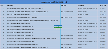 大風(fēng)不斷！今年來(lái)14部生態(tài)環(huán)保頂層文件已亮相